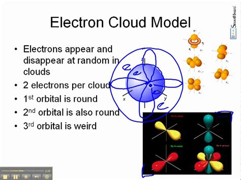 what does the electron cloud model describe|Electron Cloud Model .